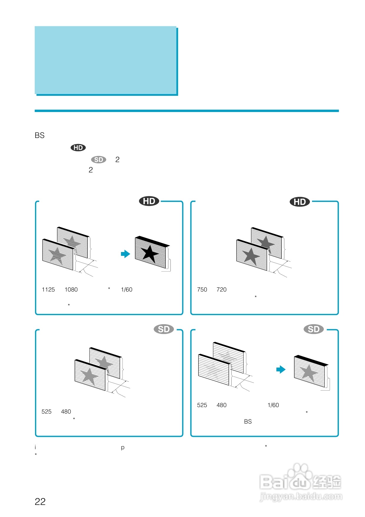 SONY BDZ-S77蓝光播放器说明书:[2]