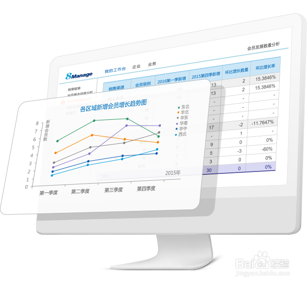 移动化时代会员管理的方法