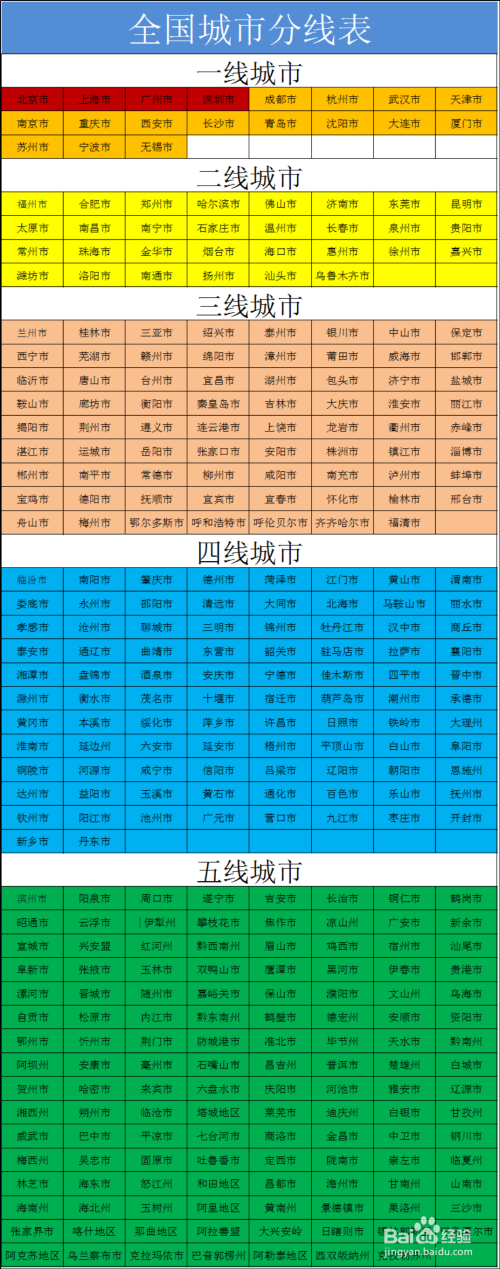 全国城市分线表