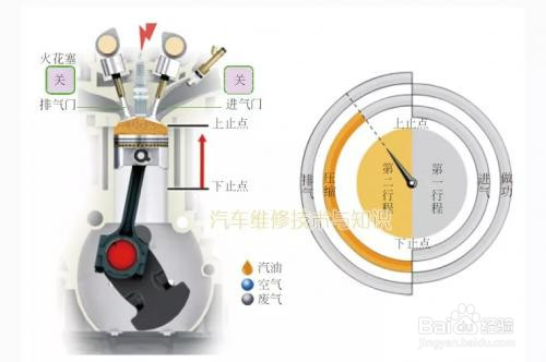 汽车发动机的工作原理（图解）