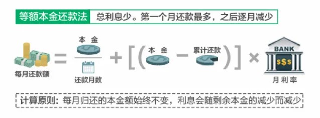 车贷的计算方法