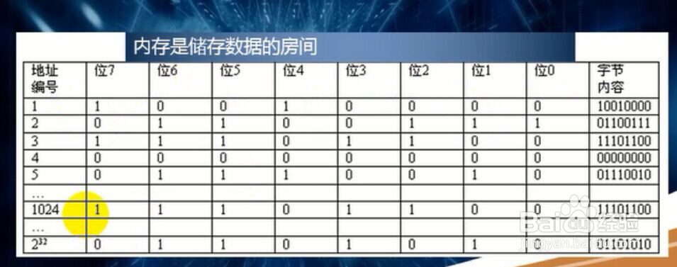 C语言视频 VS2015：内存单位与位数