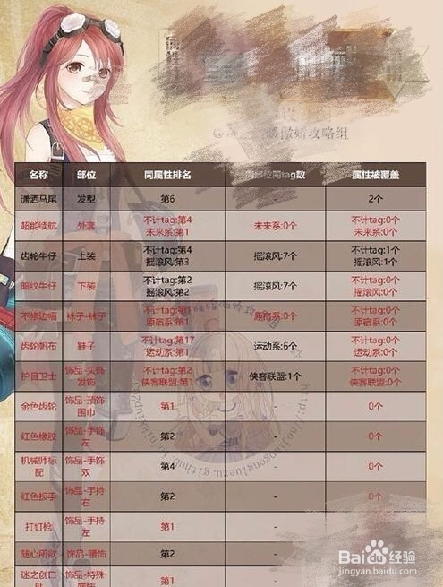 奇迹暖暖闪耀的赛车手攻略