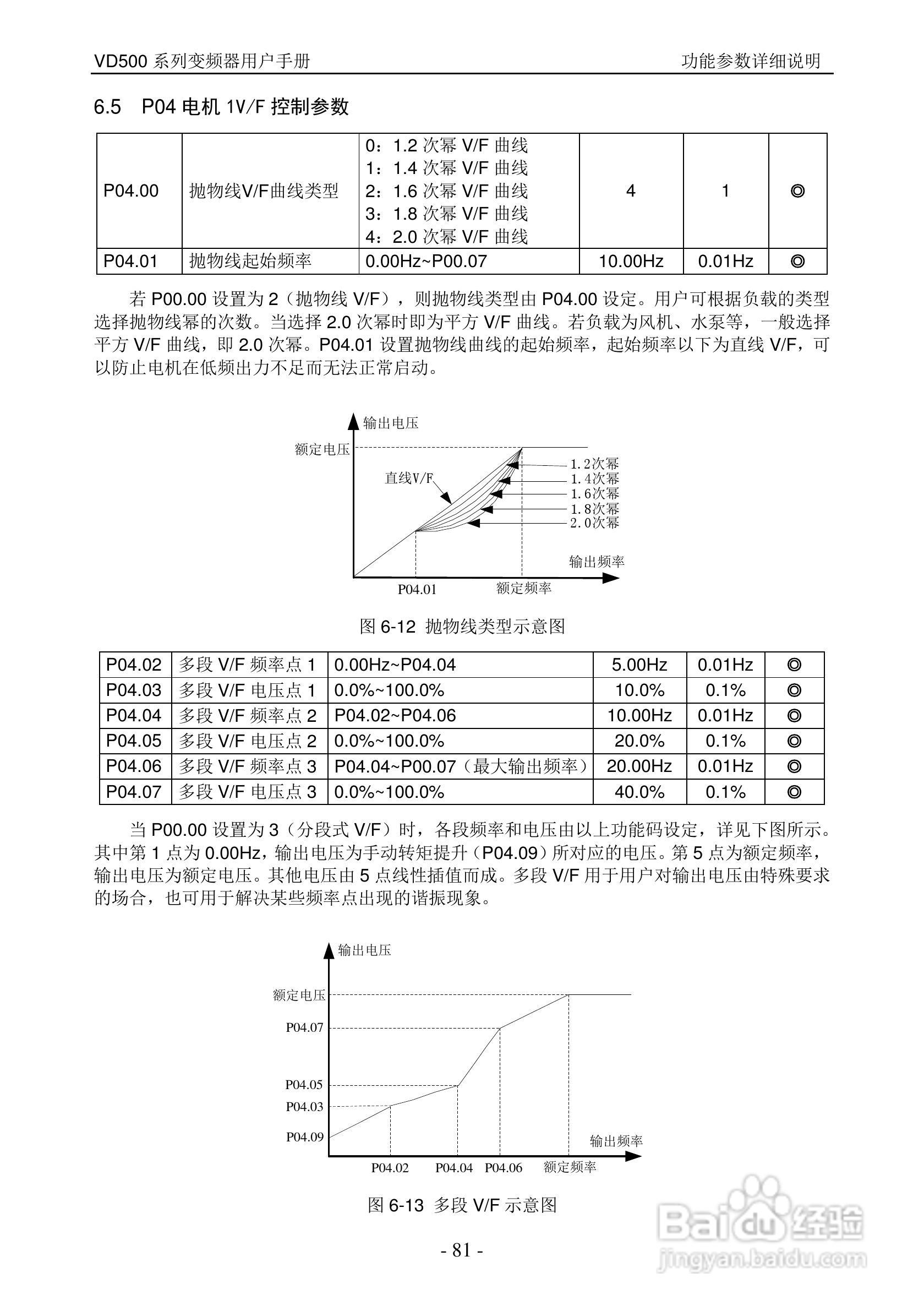 沃森VD500-7T-560P变频器使用说明书:[9]