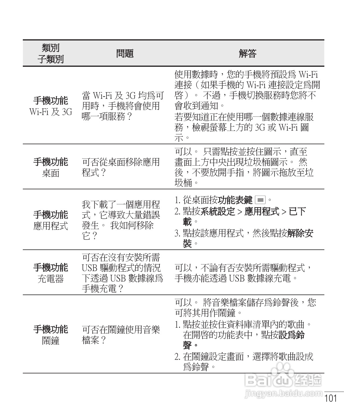 LG E975手机使用说明书:[11]