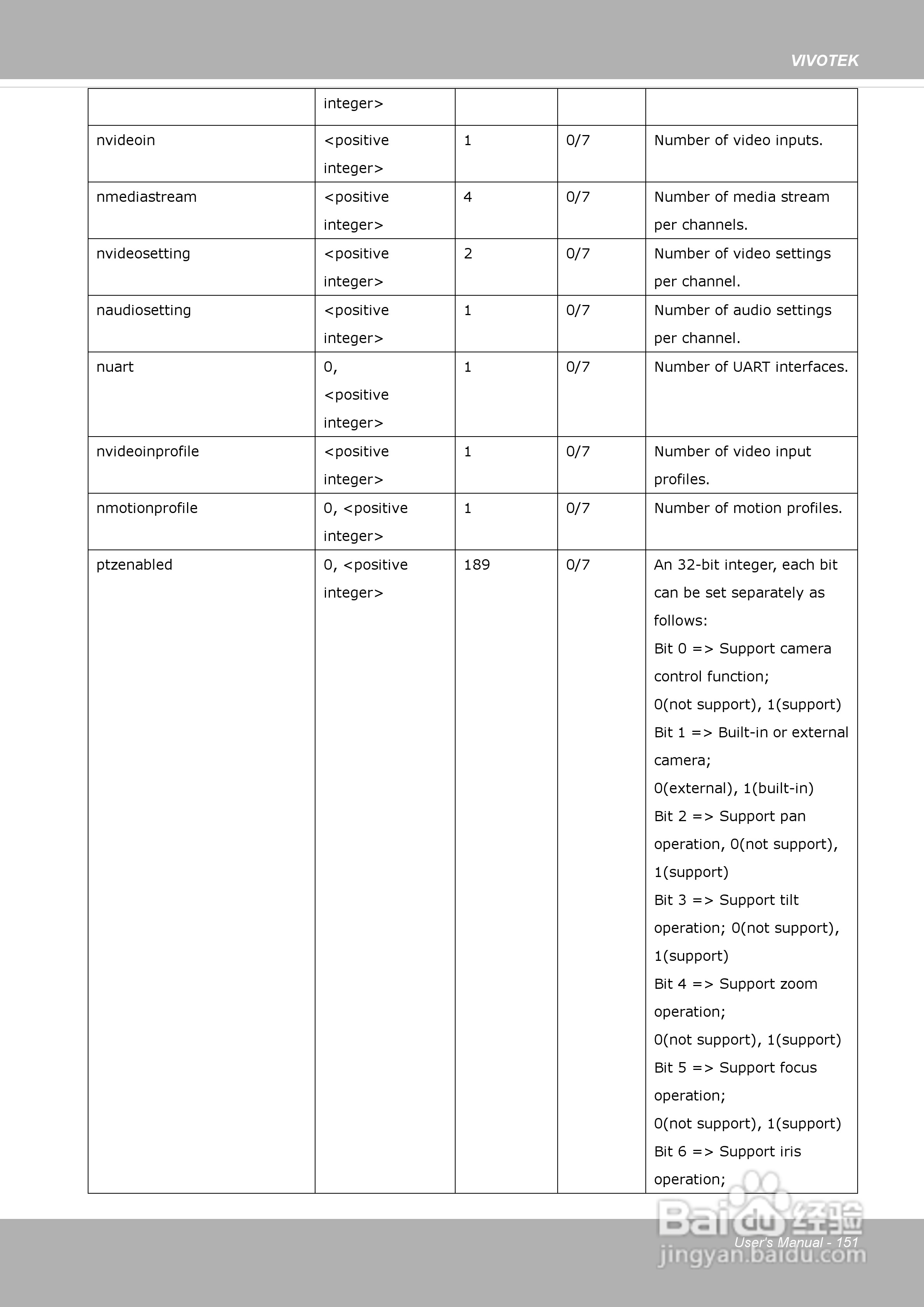 晶睿通讯网络摄像机SD8313E/23E说明书:[16]