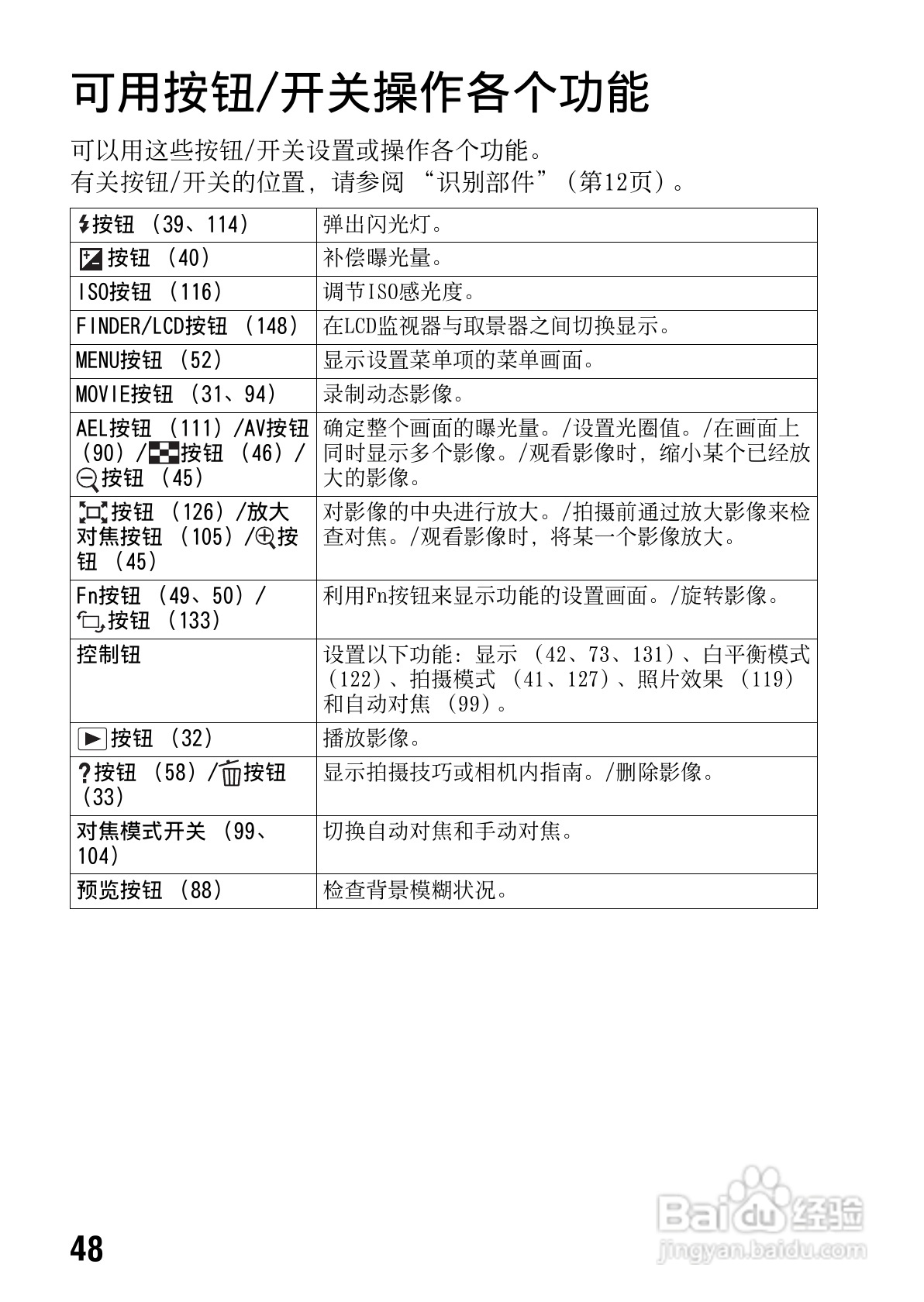 索尼SLT-A65数码摄像机使用说明书:[5]