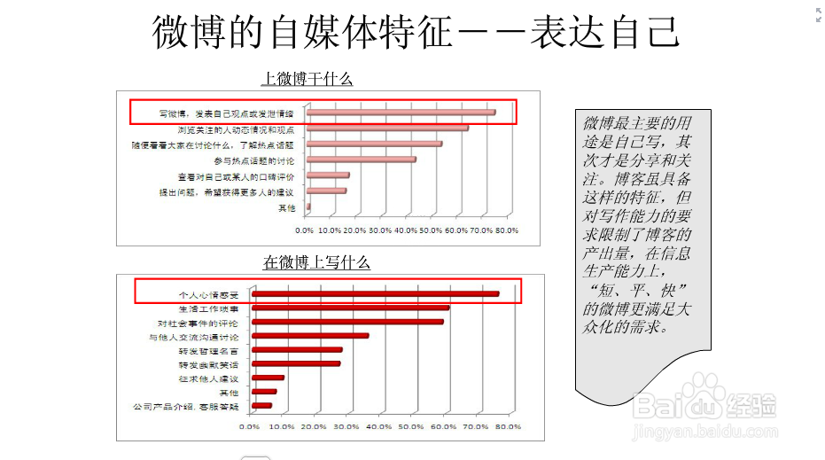 怎么用新浪微博营销