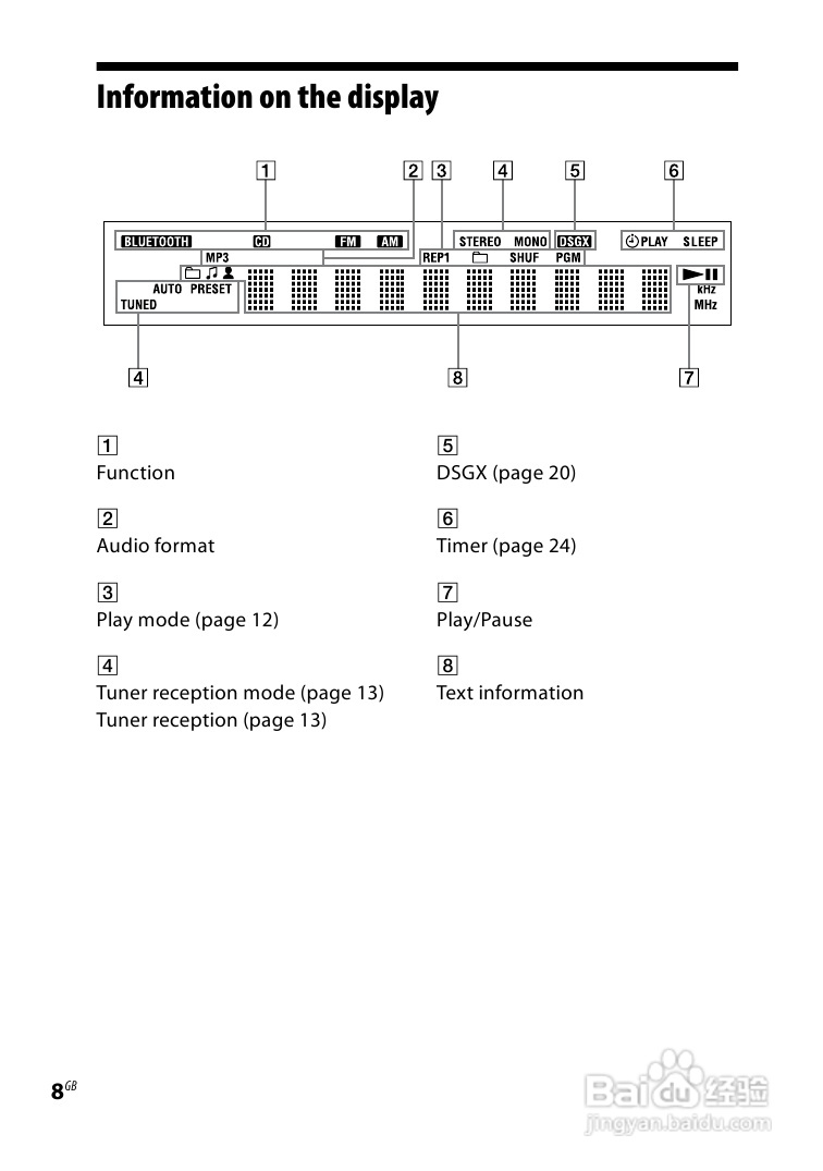 索尼CMT-BX50BT迷你组合音响使用说明书:[1]