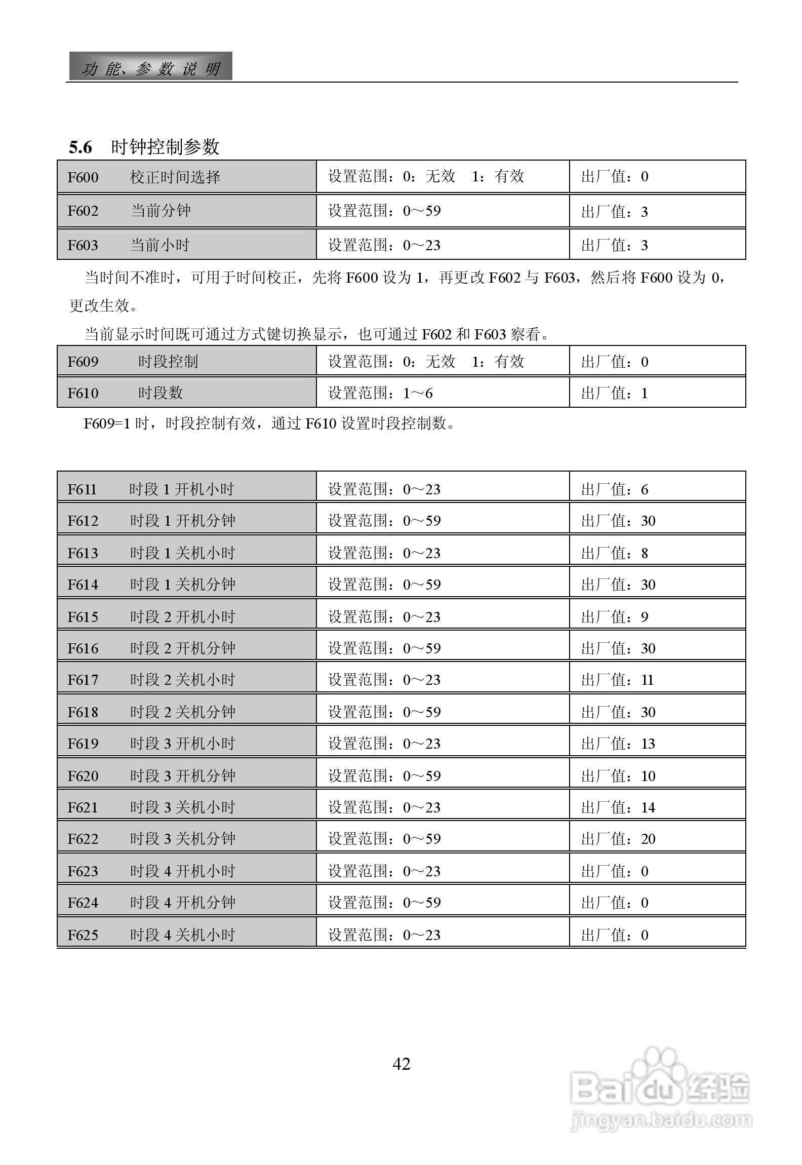 惠丰F1500-P4000T3D变频器使用说明书:[5]