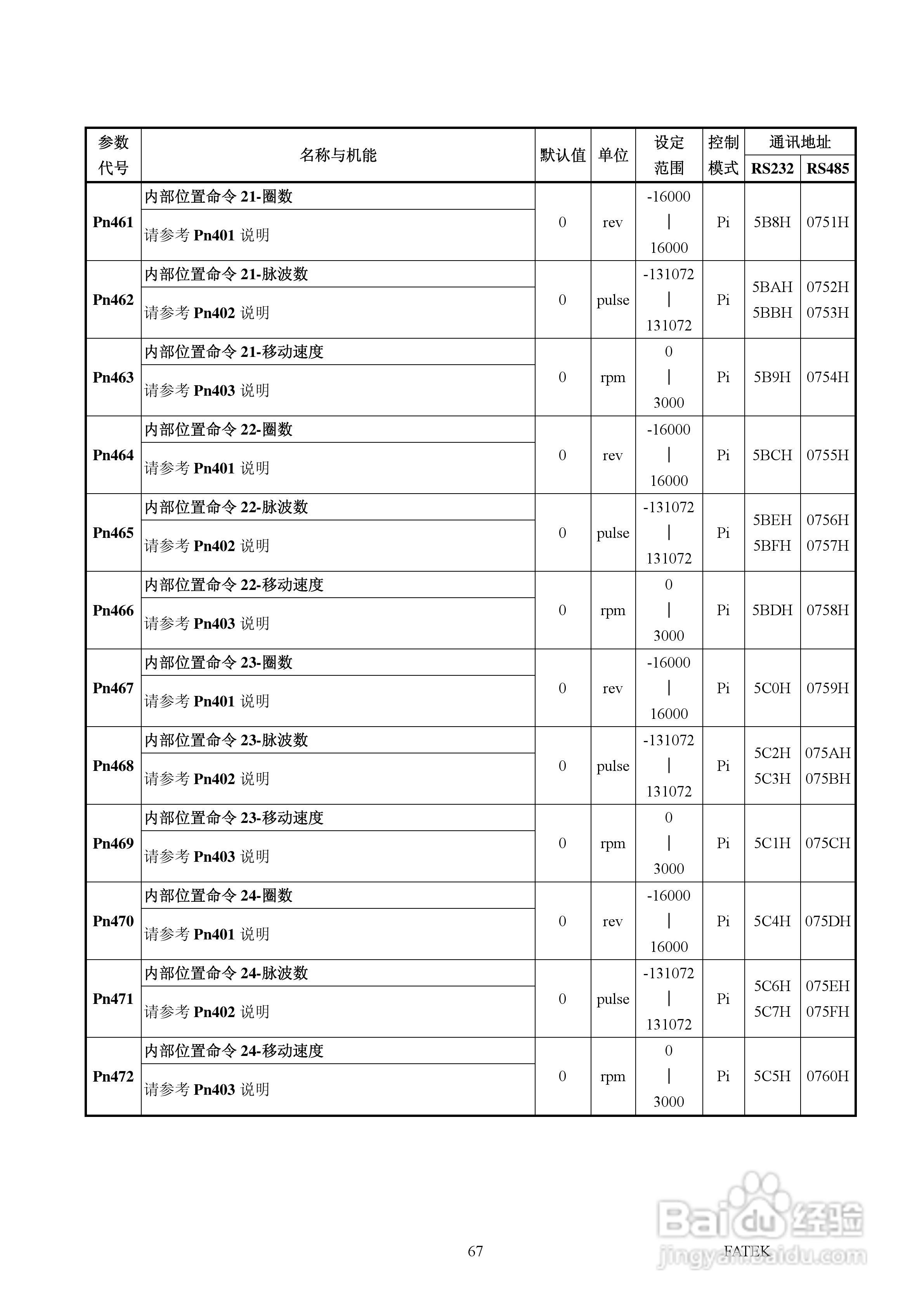 FATEK FSD-A2系列伺服驱动使用手册:[7]
