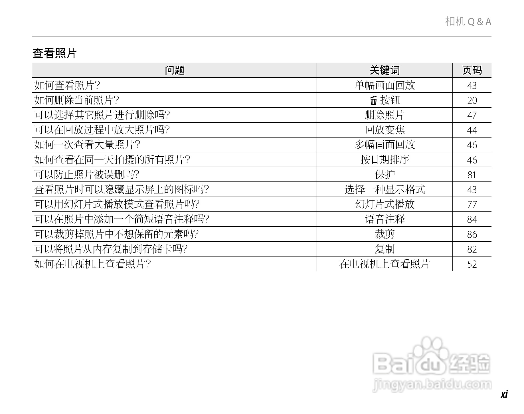 富士S1500 数码相机使用说明书:[2]