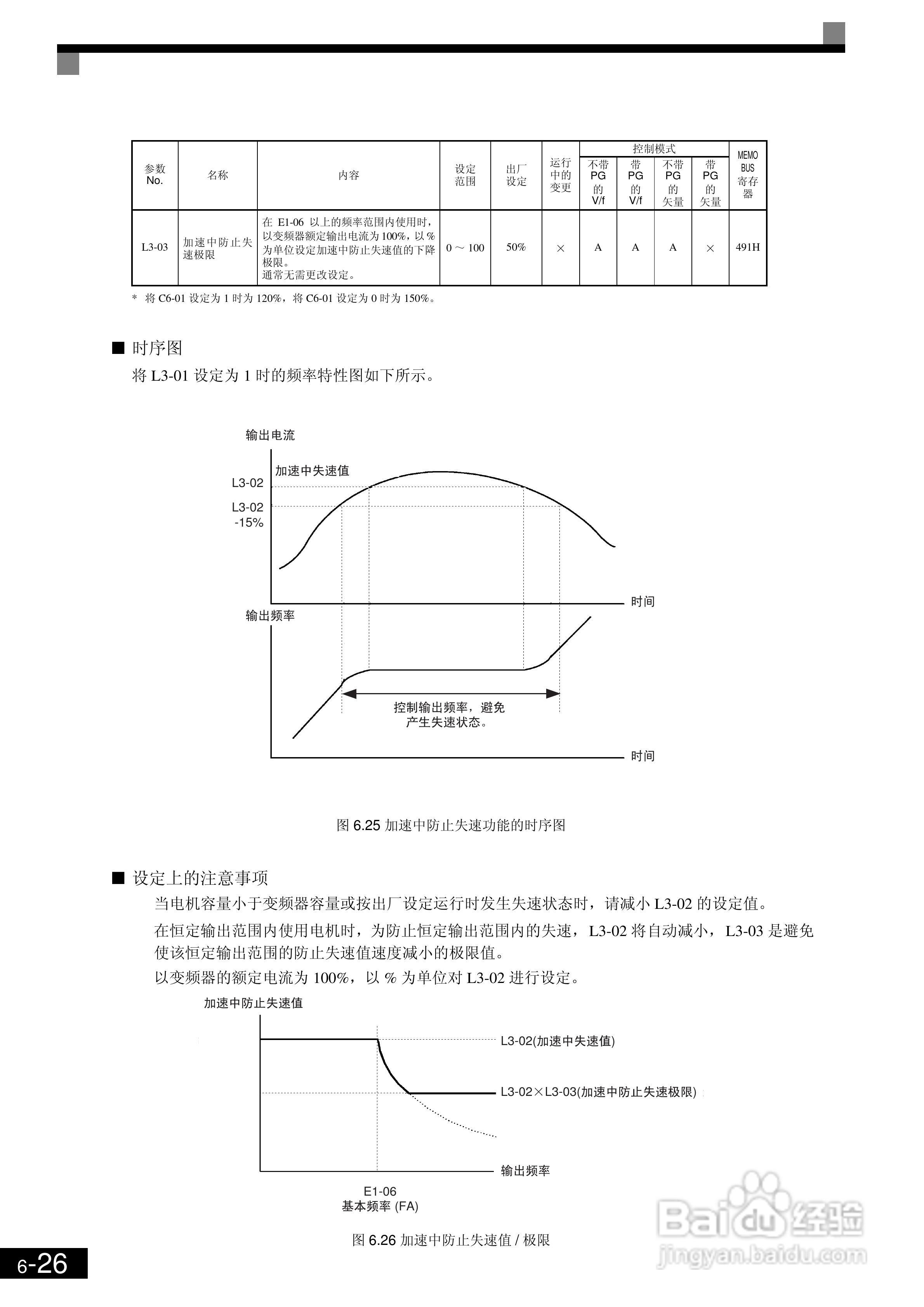 欧姆龙3G3RV-B430K-ZV1变频器说明书:[23]