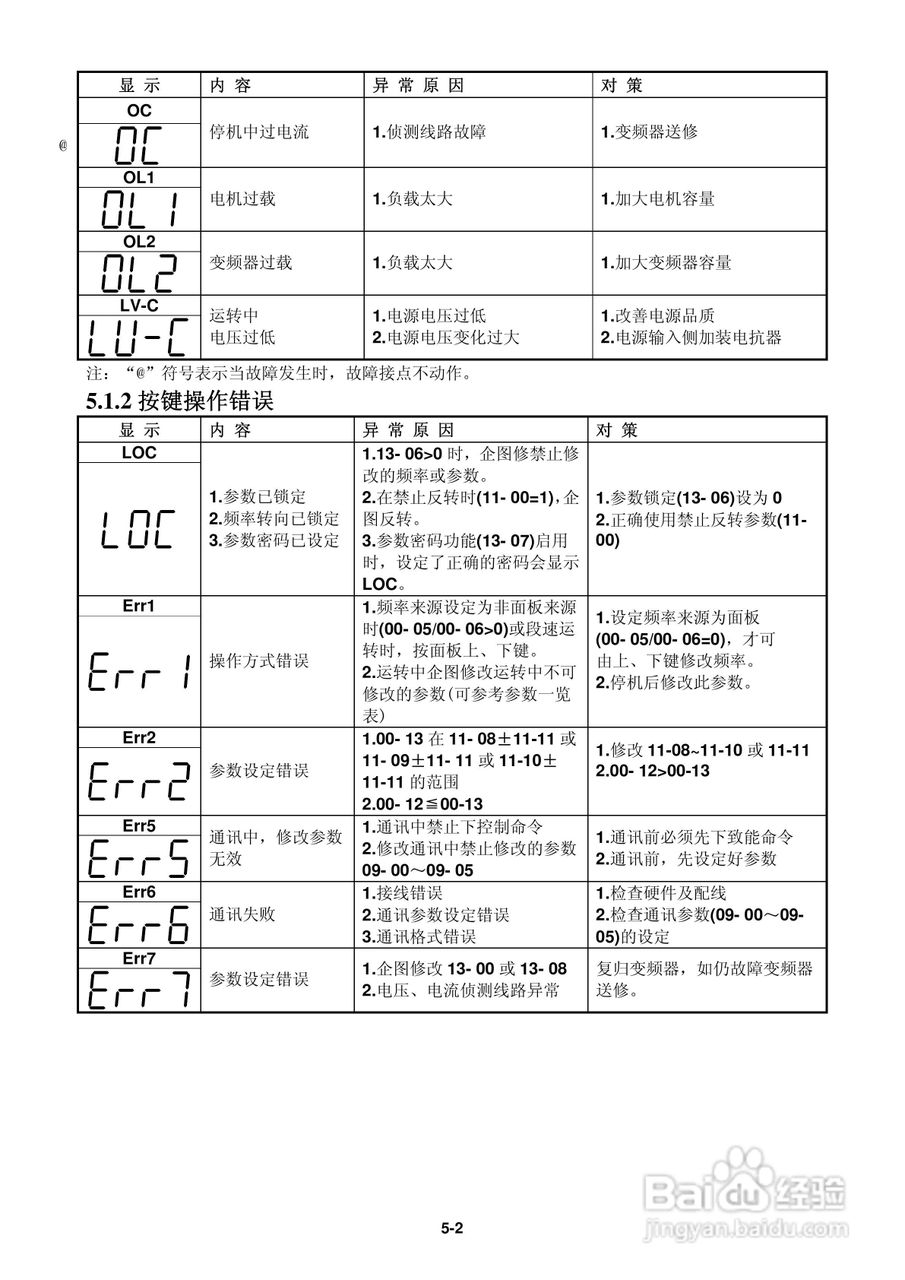 FATEK FID-L2-022-21变频器使用说明书:[9]
