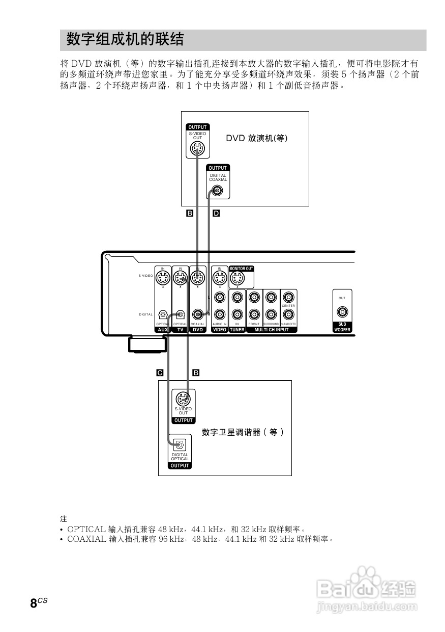索尼HT-SL7A家庭影院使用说明书:[3]