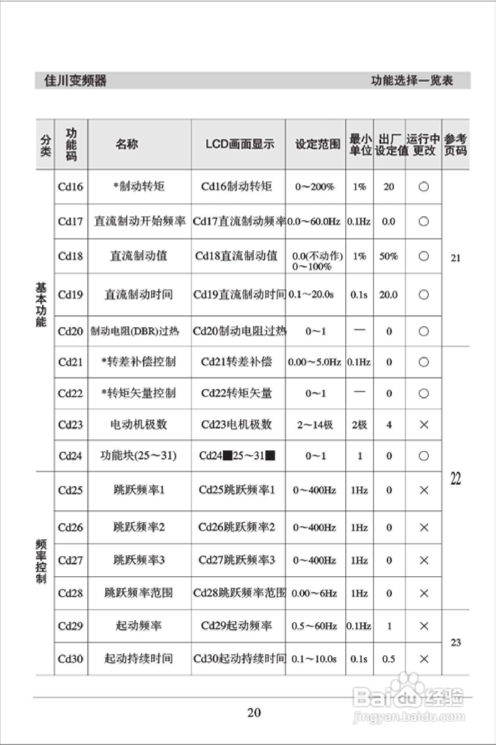佳川BP60-A3/A2系列高性能变频器使用说明书:[3]