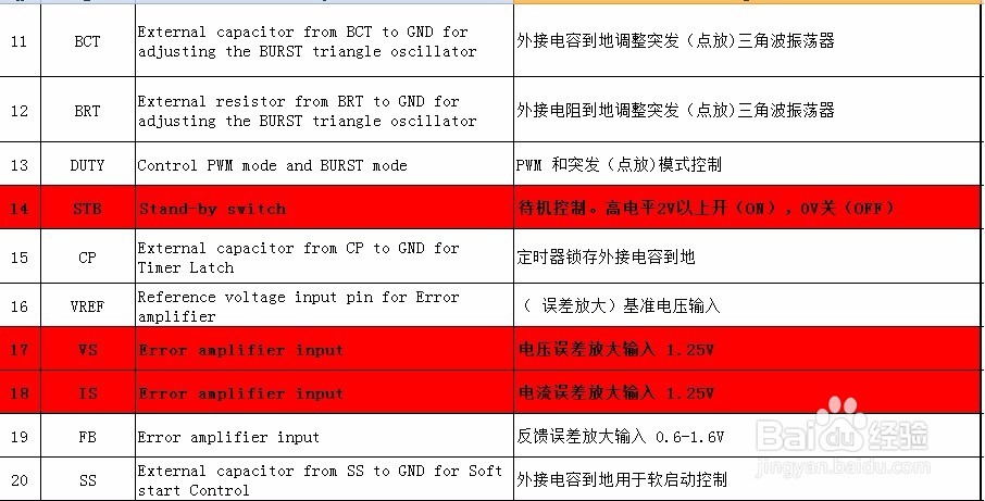 培养职场英语的好习惯