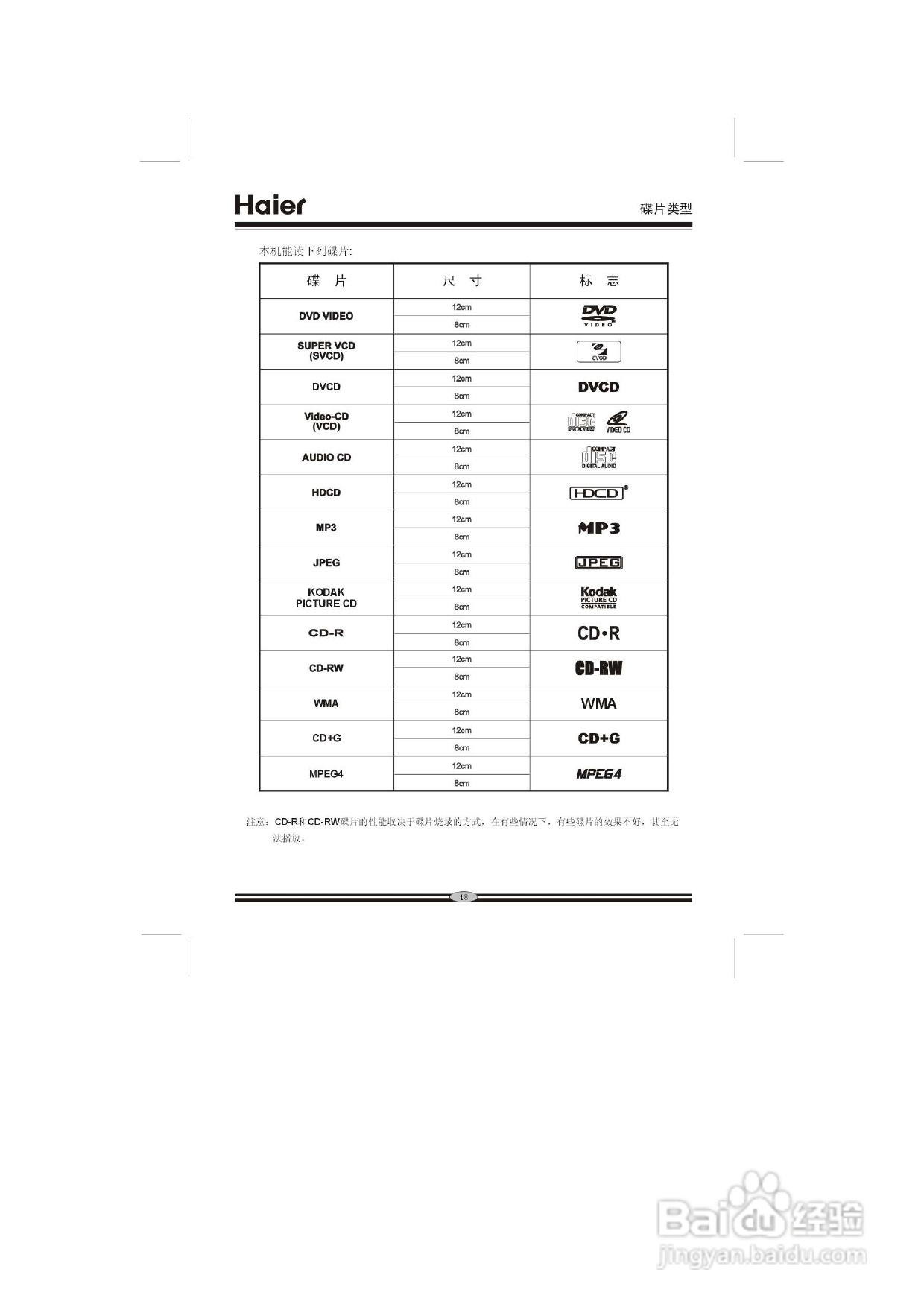 海尔DVD-H2230影碟机使用说明书:[1]