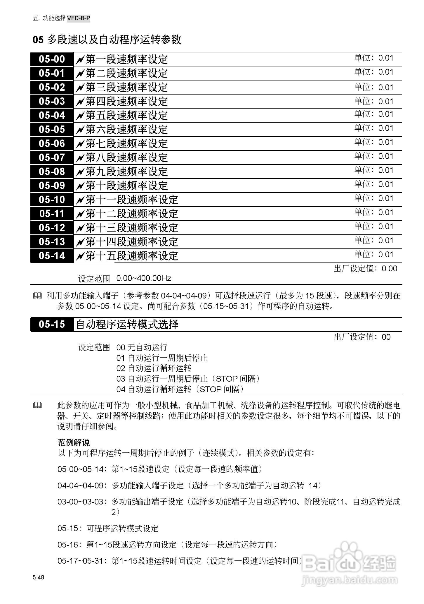台安VFD450B43W-P变频器使用手册:[11]