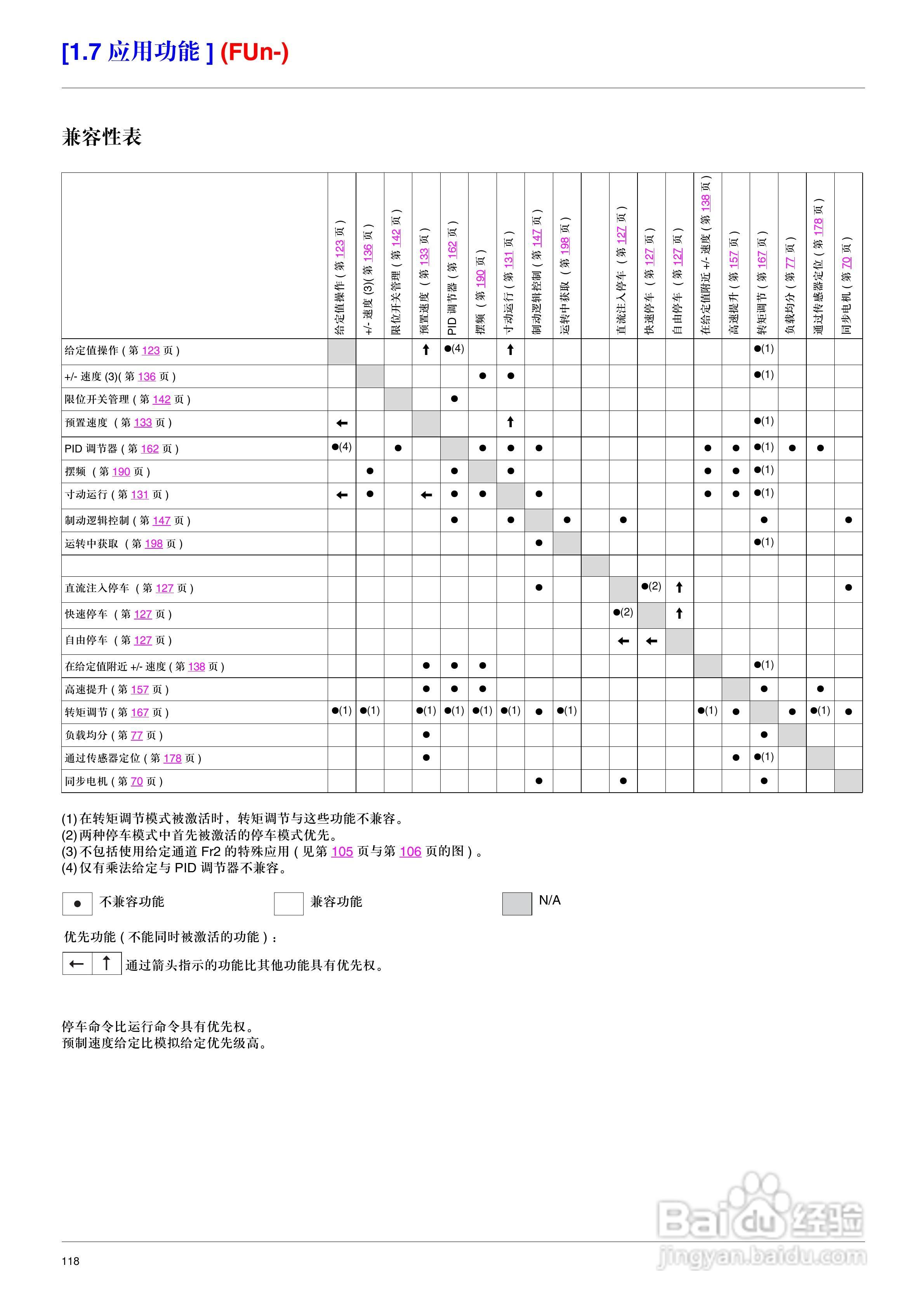 施耐德ATV71HD75N4变频器说明书:[12]