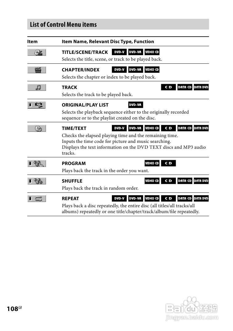 索尼CMT-DH888BT迷你组合音响使用说明书:[6]