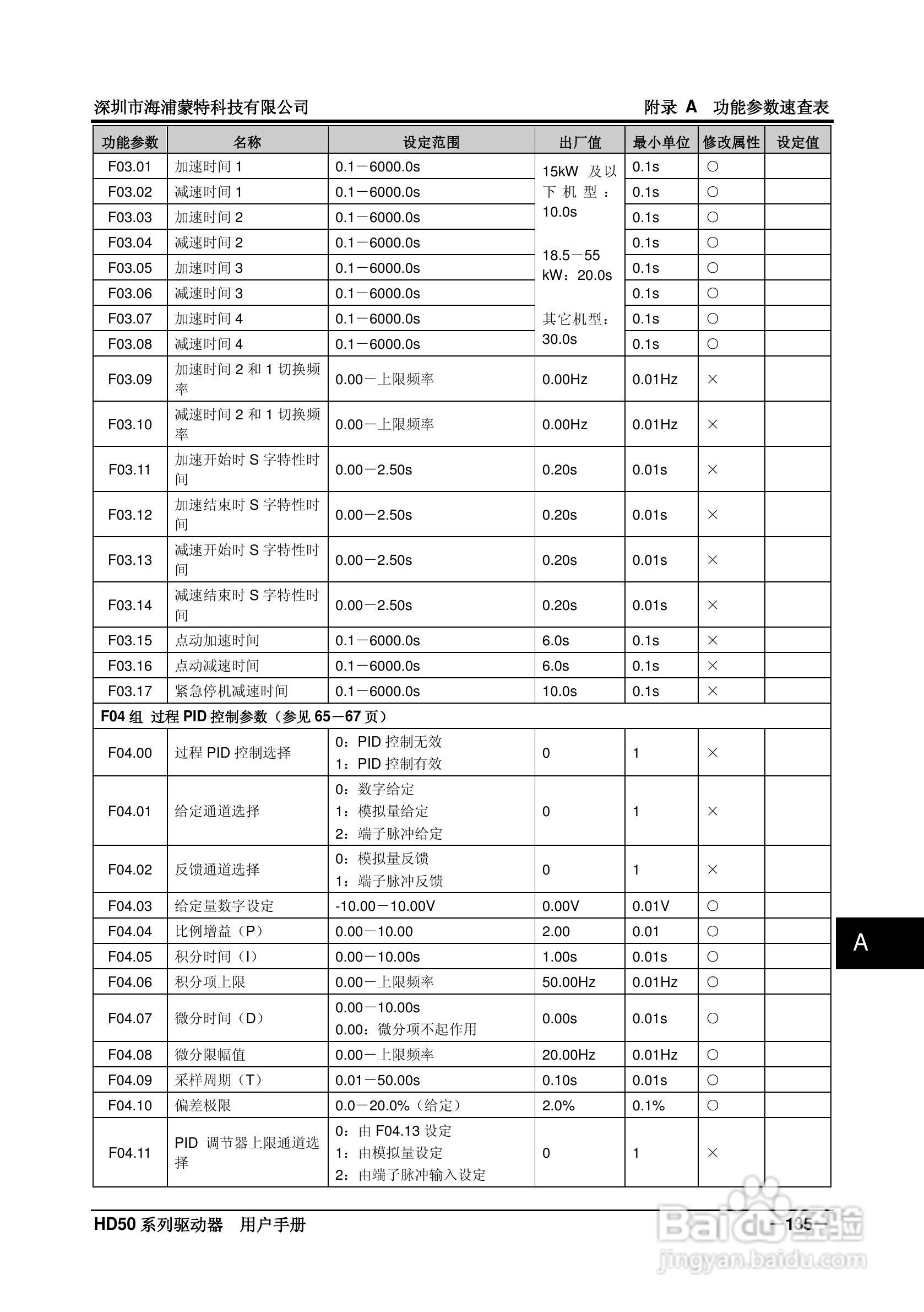 海浦蒙特HD50-6T400G高性能矢量控制驱动器用户手册:[15]