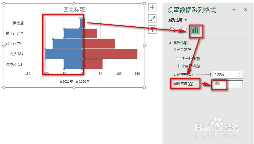 EXCEL：制作人口金字塔图，分析员工学历分布