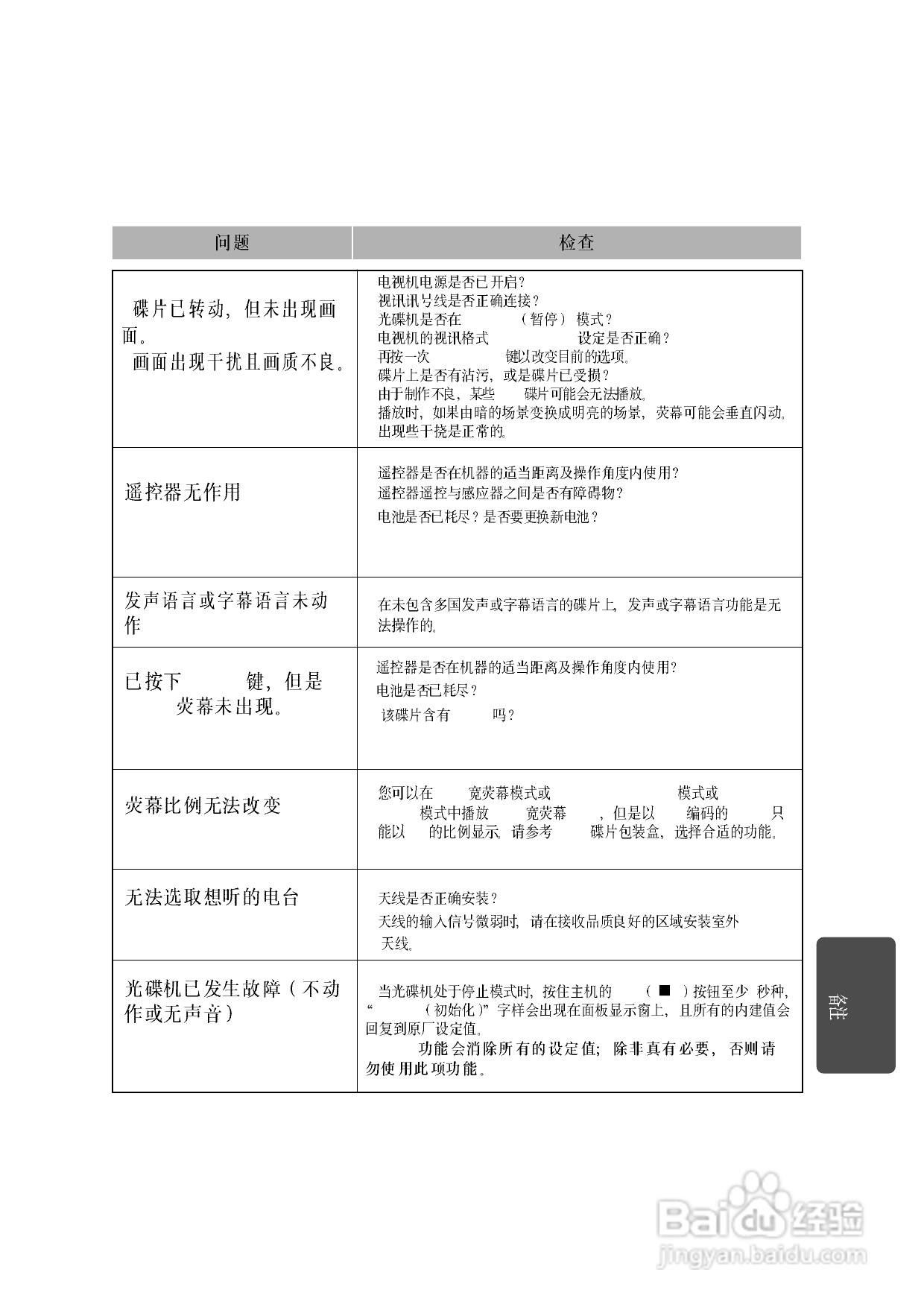 三星HT-DM150家庭影院使用说明书:[3]