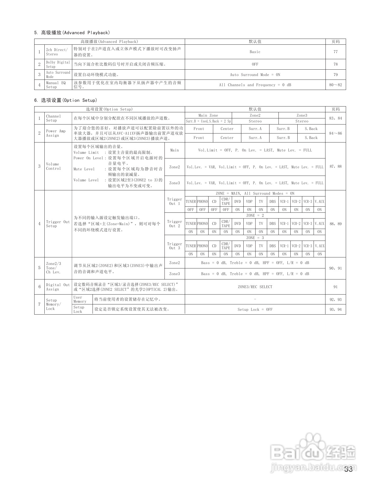 天龙AVC-A11XV 环绕音效扩大机说明书:[2]