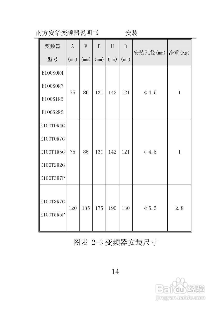 南方安华E100T5R5P变频器说明书:[2]