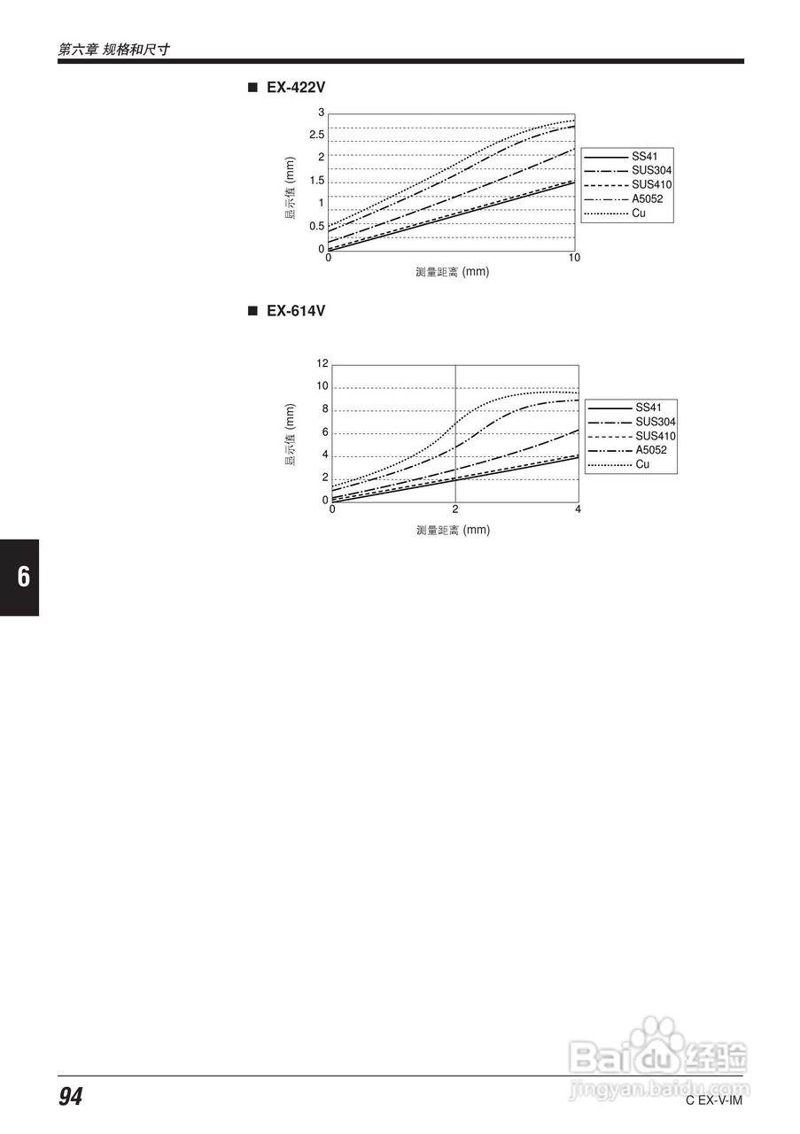EX-V64型数字位移感应传感器说明书:[11]