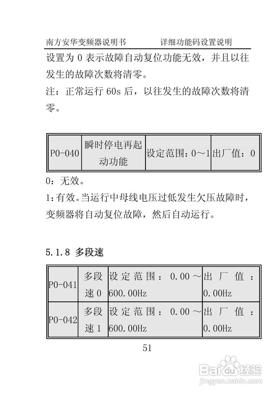 南方安华E100T5R5P变频器说明书:[6]