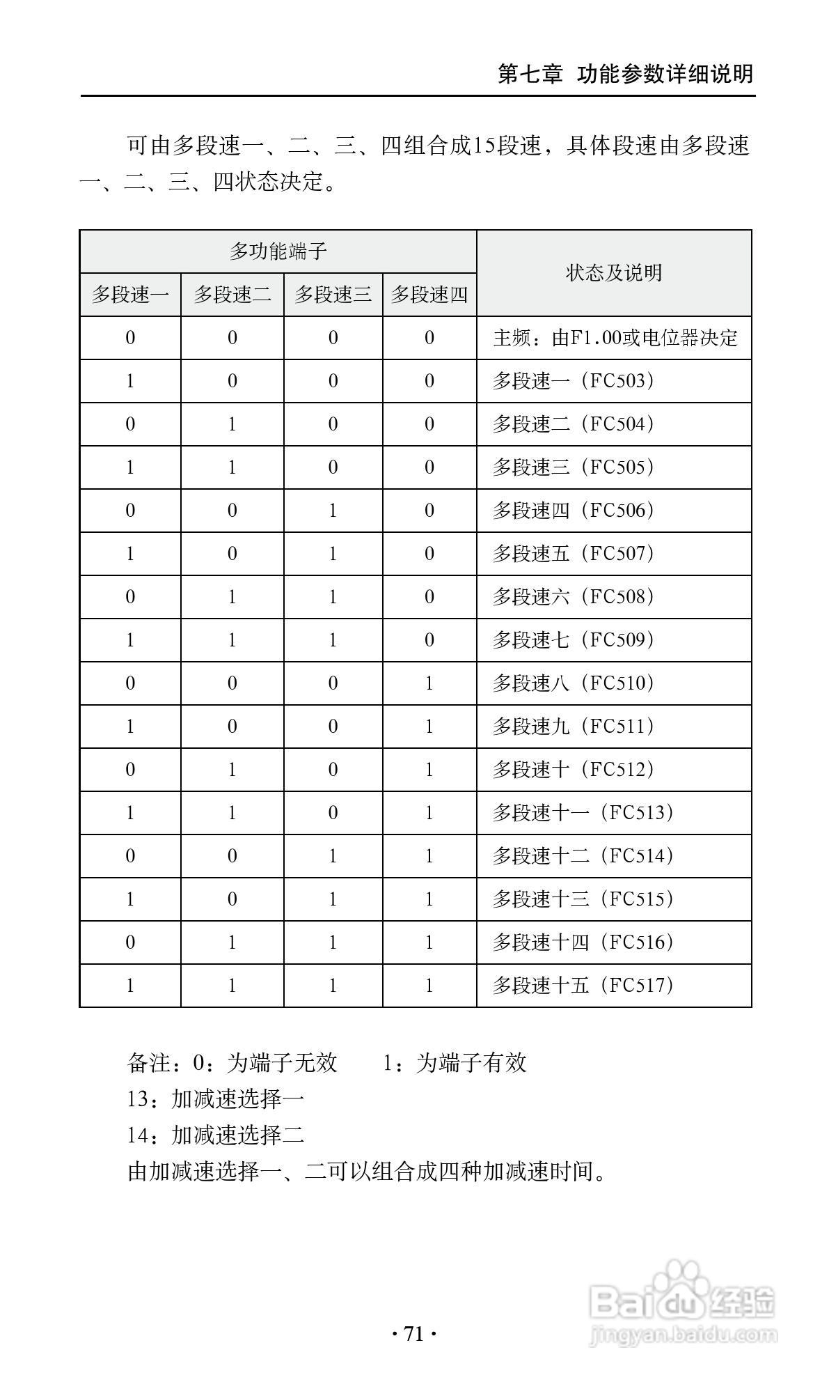 艾兰德ALD3600A0800R变频器使用说明书:[8]