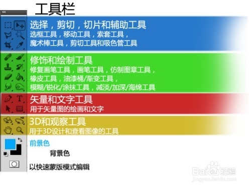 新手怎样学好PS