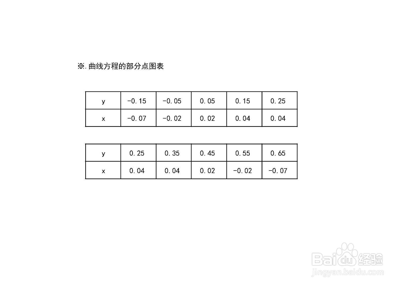 曲线方程2y^2+3x=y的图像