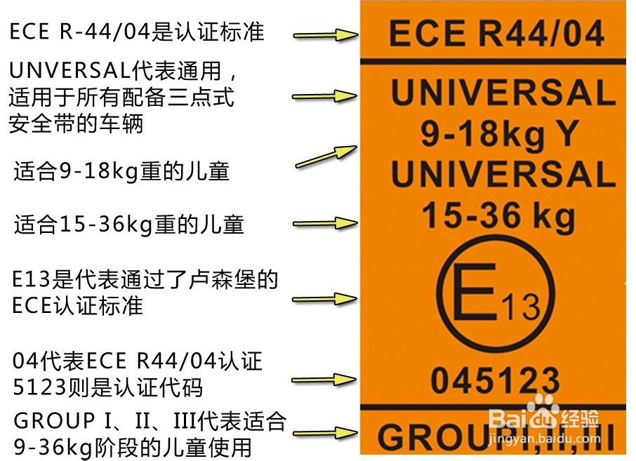 国产儿童安全座椅选购注意事项