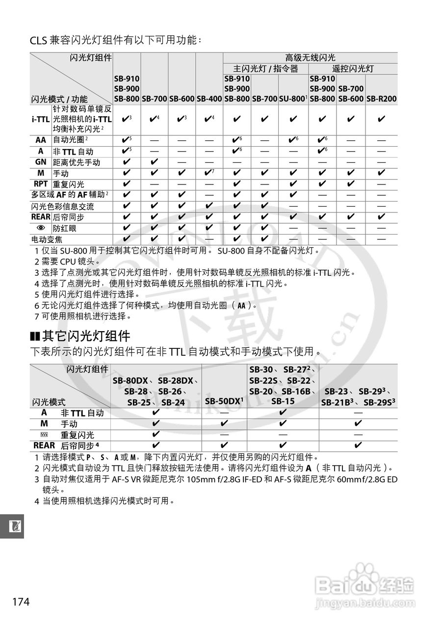 尼康NIKON D3200数码相机使用说明书:[20]