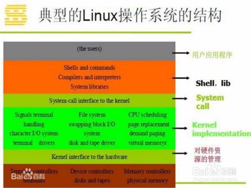 windows和linux到底有哪些区别？