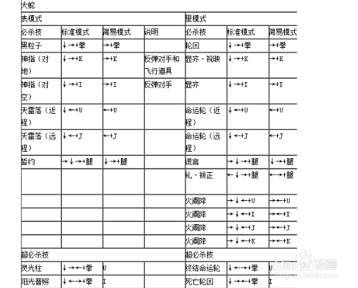 拳皇1.91出招表