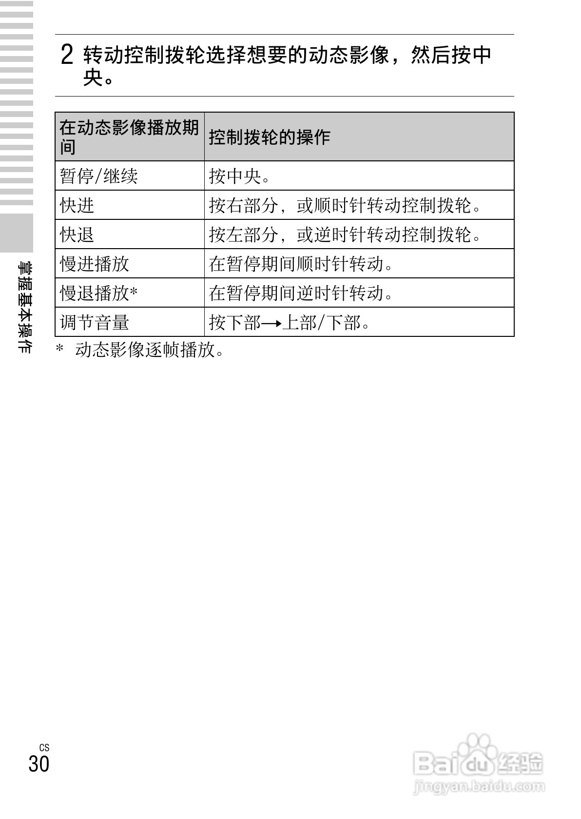 SONY索尼 NEX-6数码相机说明书:[3]