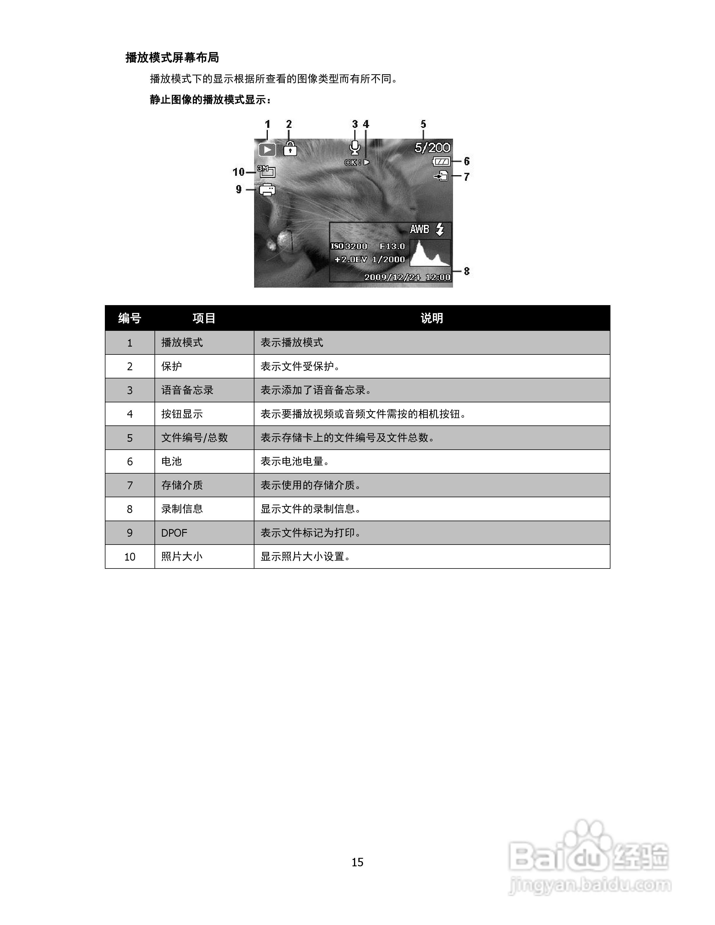 海尔DC-G35数码相机使用说明书:[2]