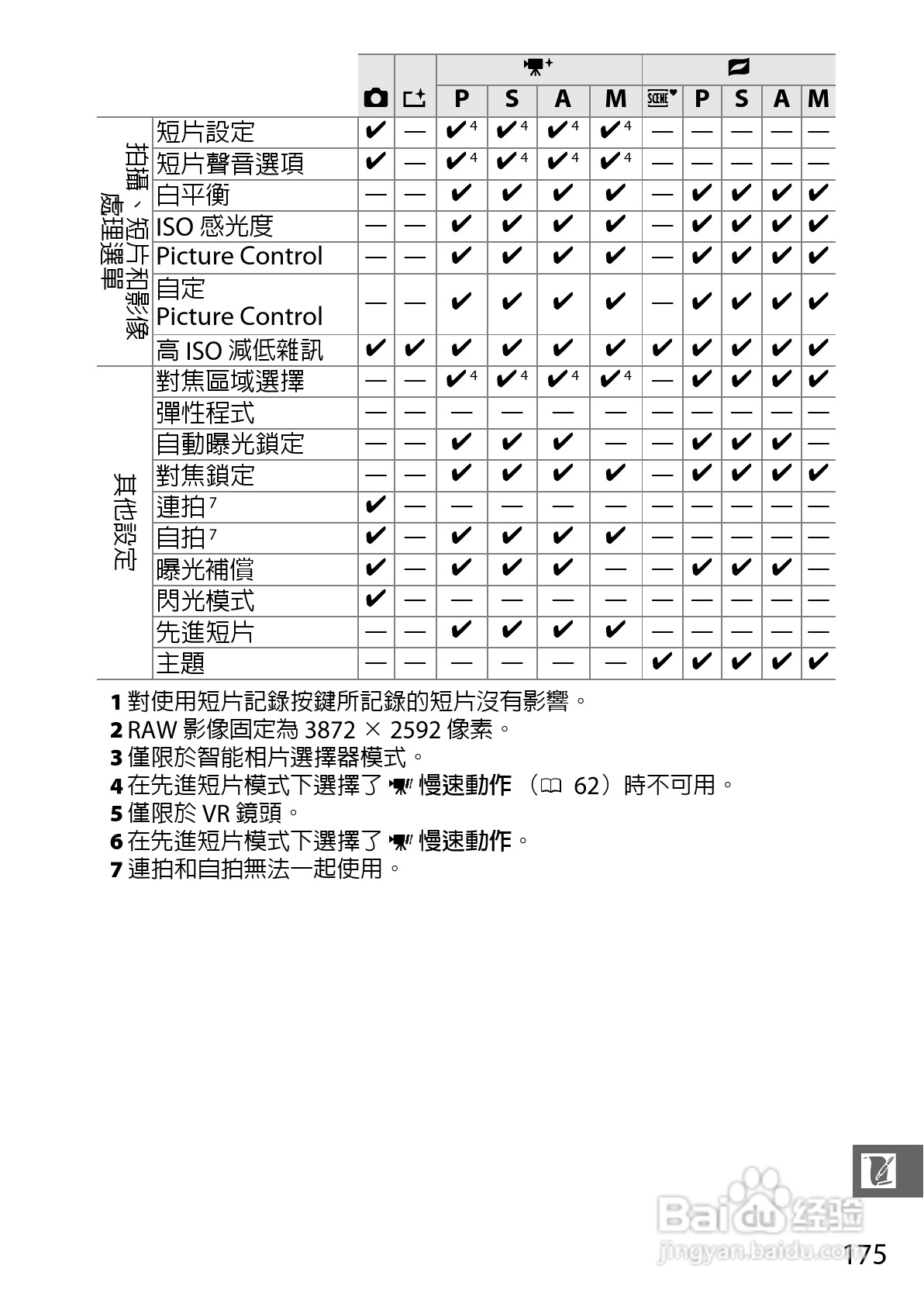 尼康Nikon 1 S1数码相机说明书:[20]