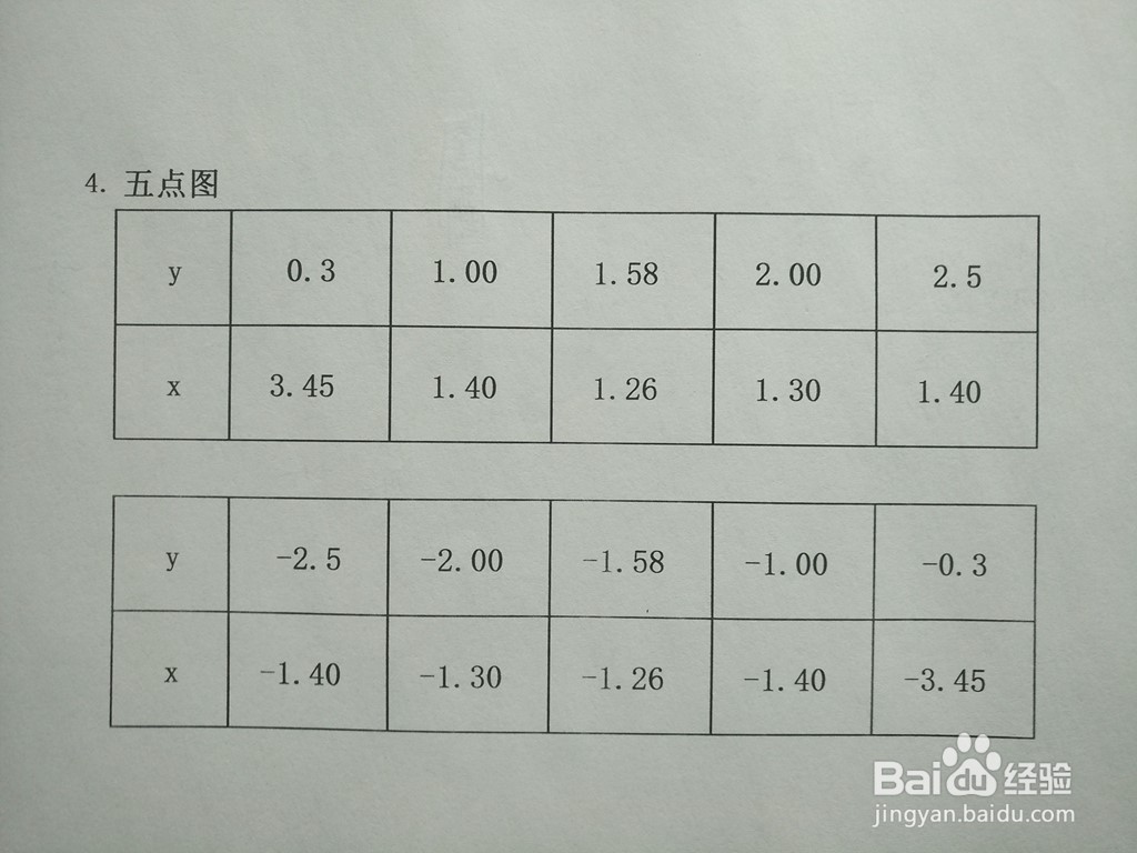 导数知识画隐函数2y^2-5xy+5=0的图像