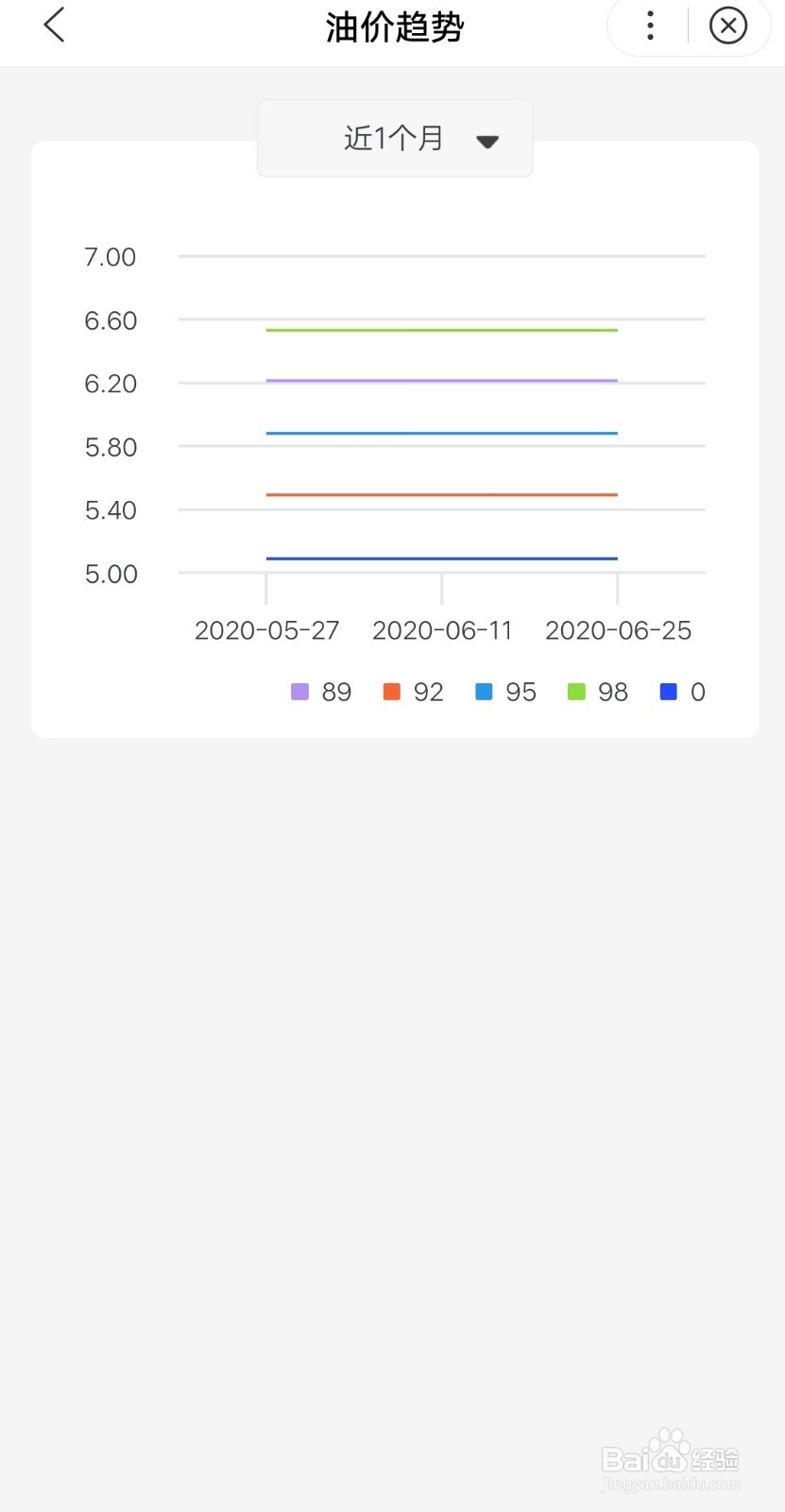 如何查询柴油油价