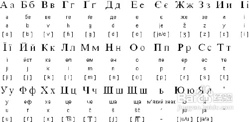 乌克兰英文怎么读图片