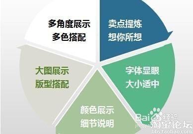 中小卖家没信誉提高宝贝排名有哪些高招?