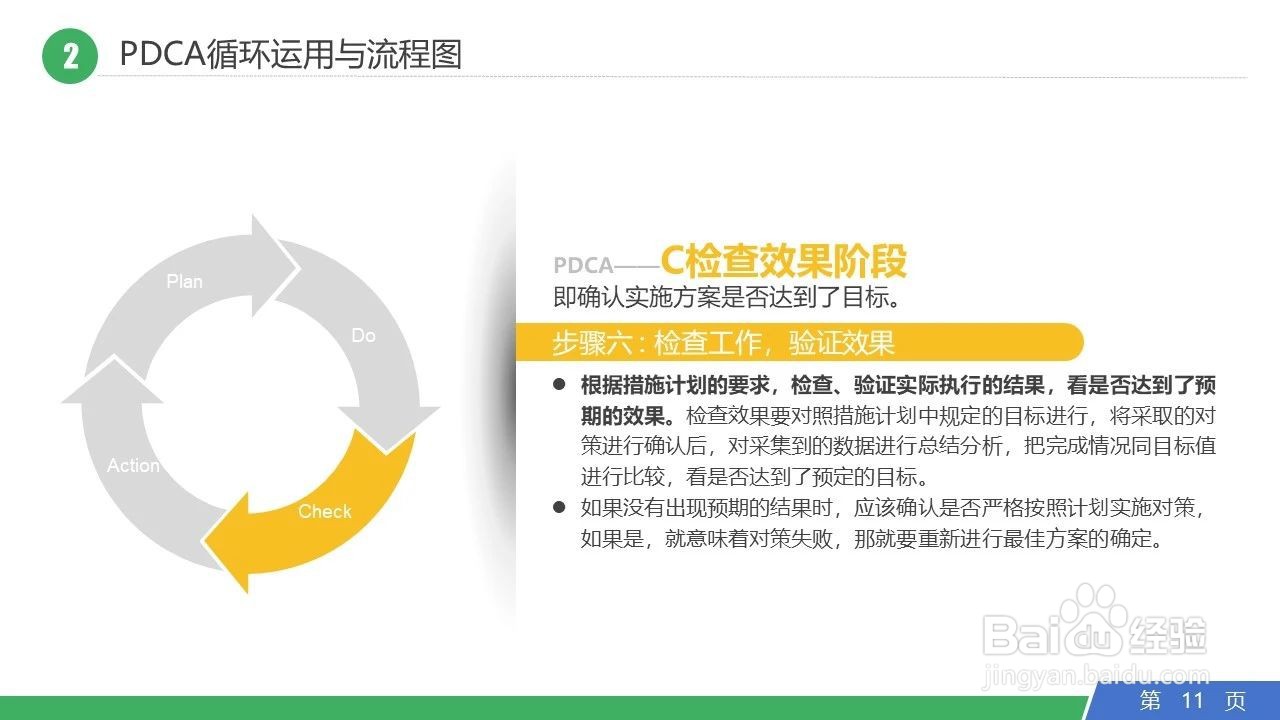 PDCA管理循环日常工作运用