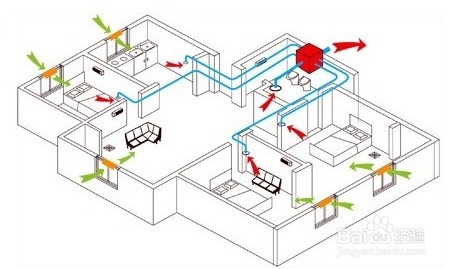 新风系统开关使用方法
