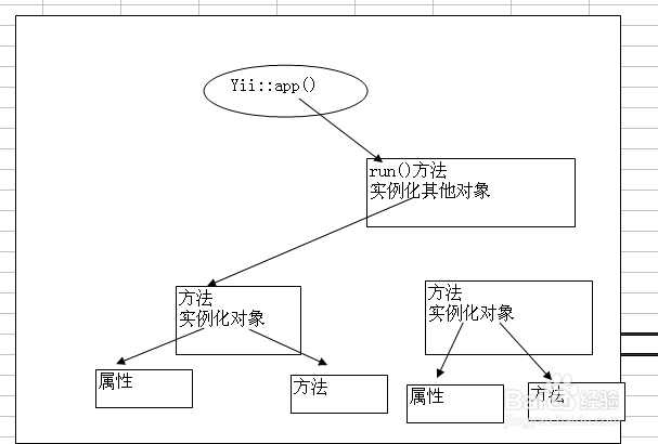 Yii::app()的理解