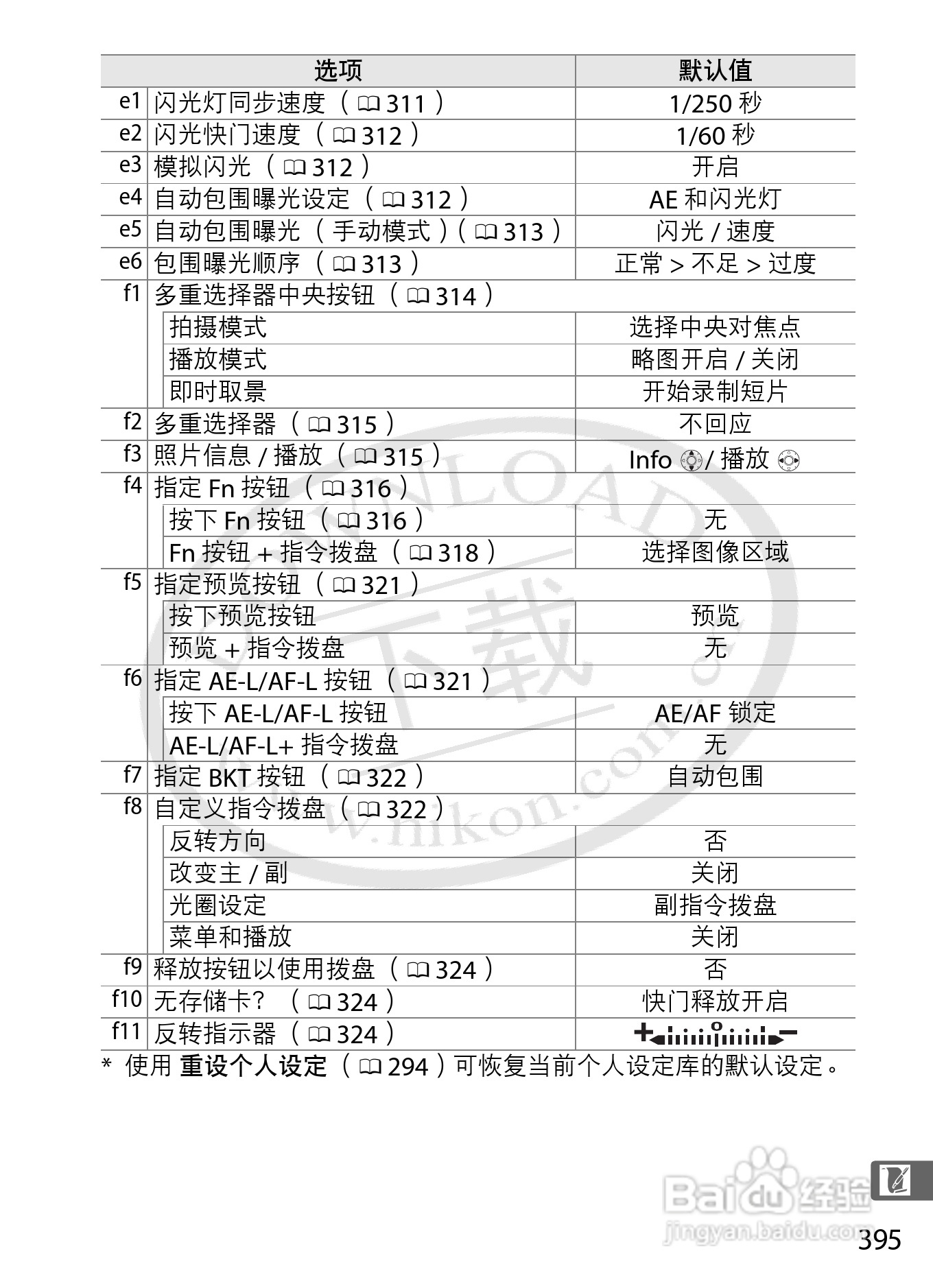 尼康D3S数码相机使用说明书:[43]